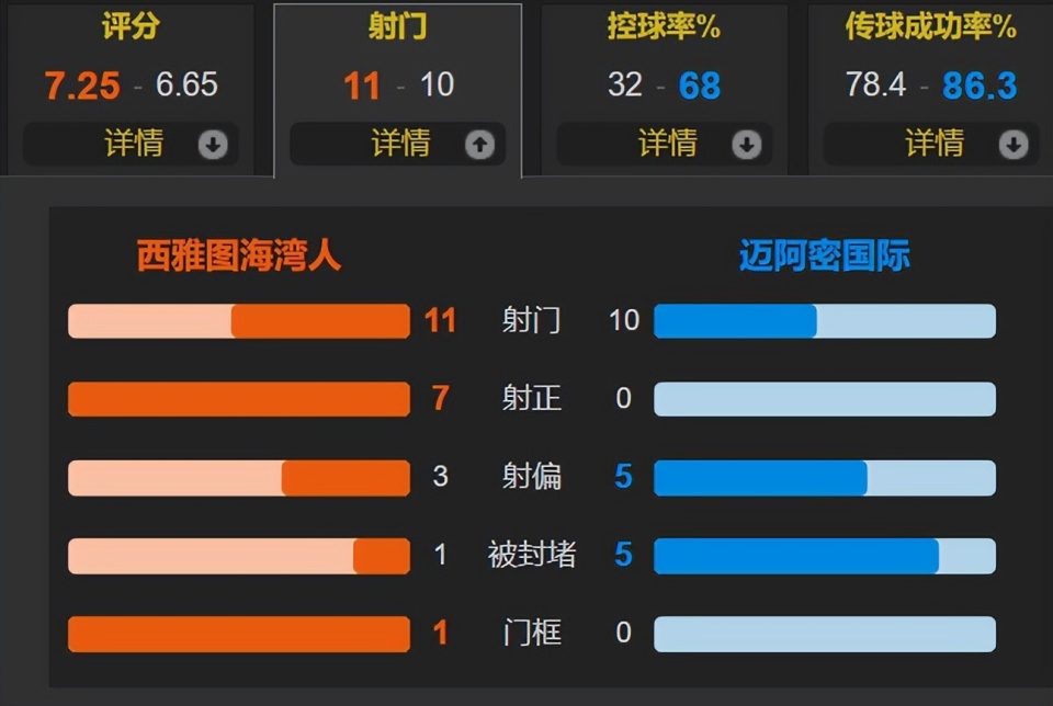 在玩进攻, 不习惯, 场流明球场