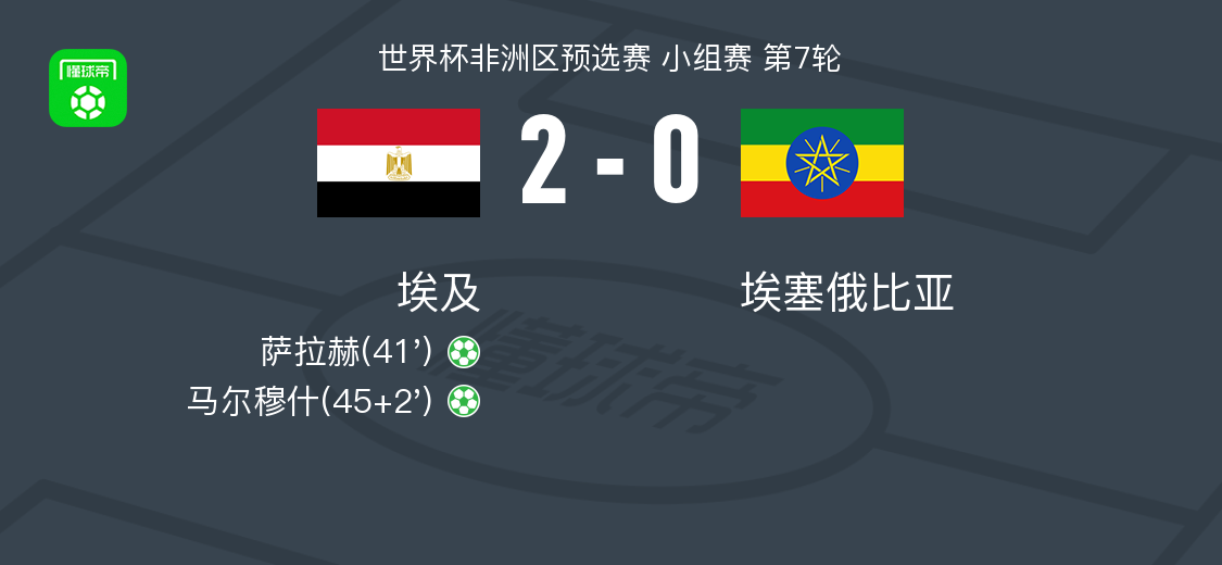 皮球被门将