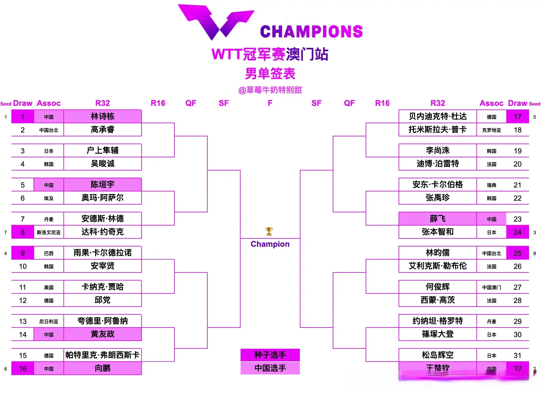 QV, 号种子一轮