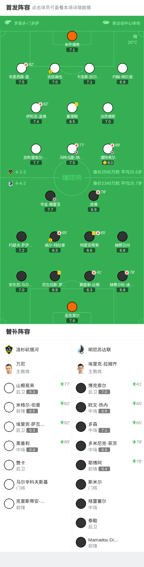 洛杉矶银河, ue, 北京时间